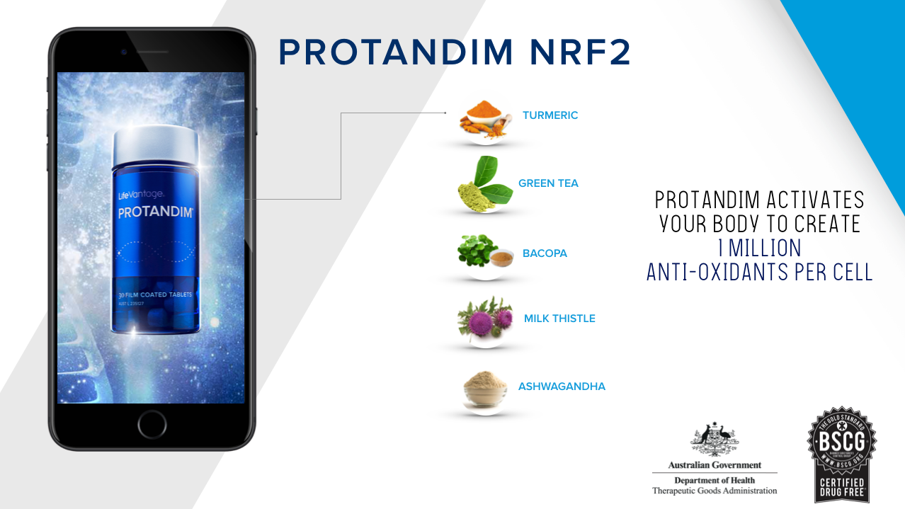 Protandim Ingredients