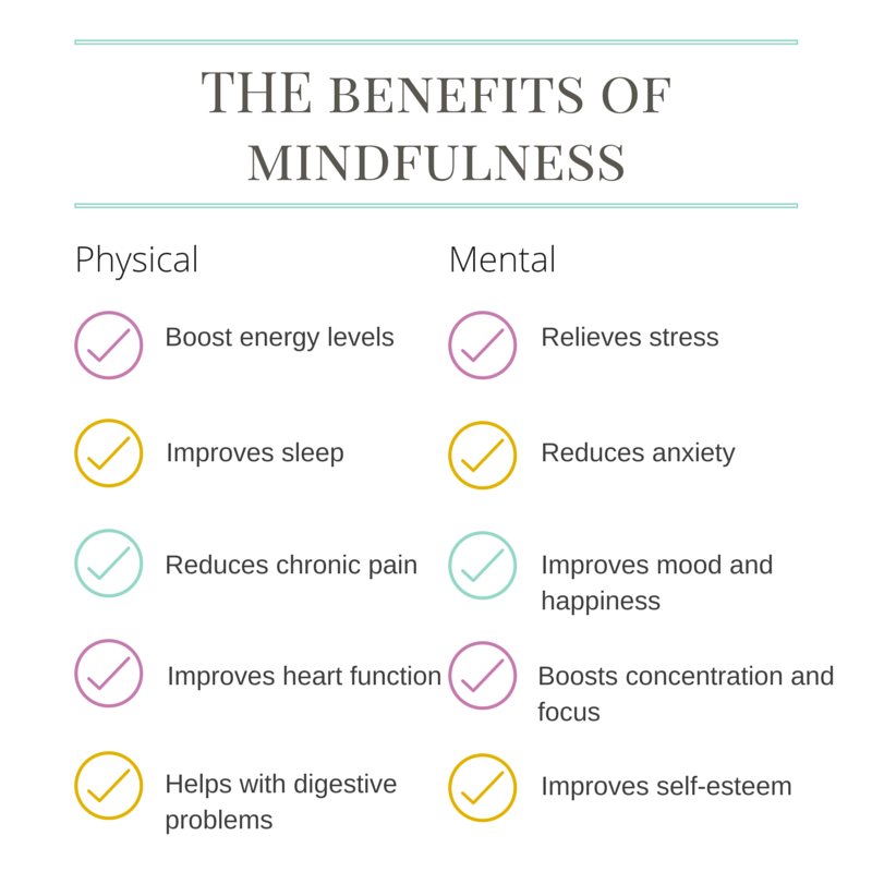 What Is Mindfulness & What Are Its Primary Benefits?