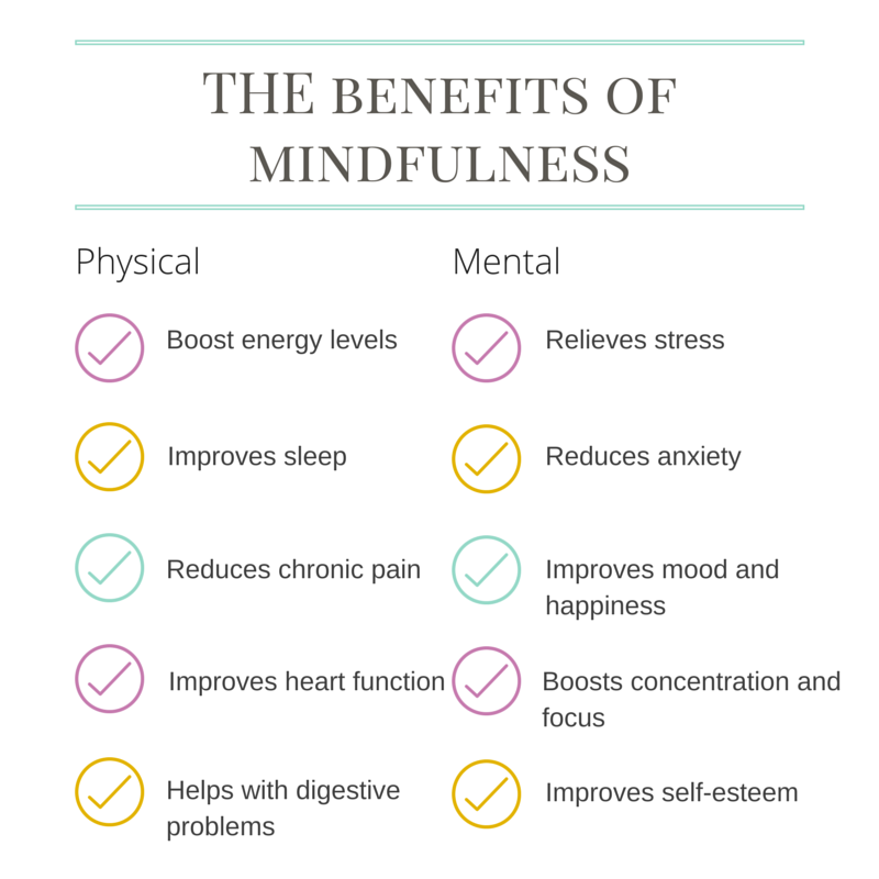 Benefits of mindfulness meditation for mental wellness — Mosaic Counseling  Services