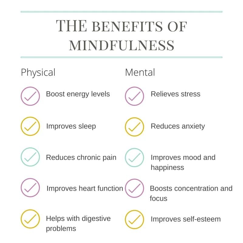 Mindfulness meditation has become increasingly popular as a tool for managing stress and promoting mental wellness. Check out our latest blog posting for some of the benefits of mindfulness meditation for mental health. Link in bio