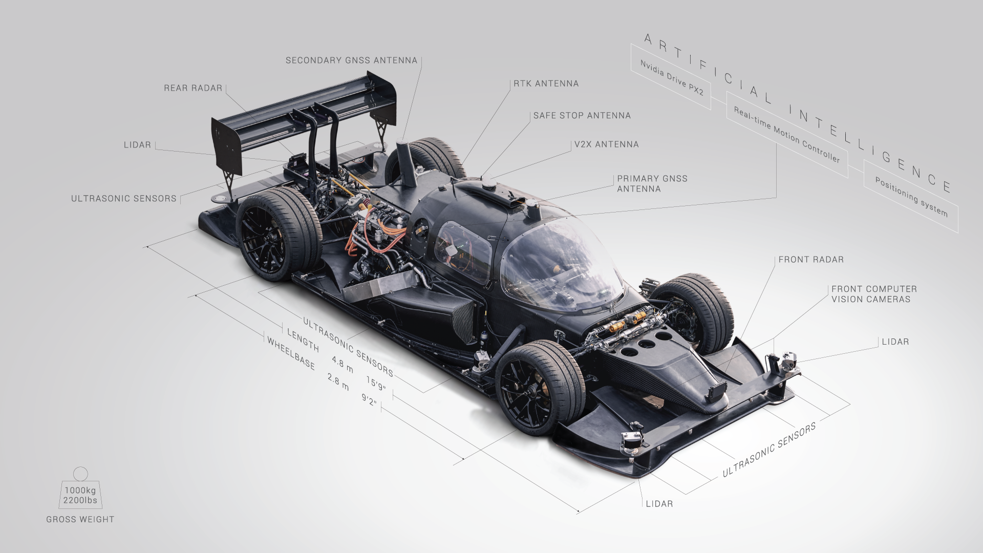 Devbot Infographic diagram of the prototype car