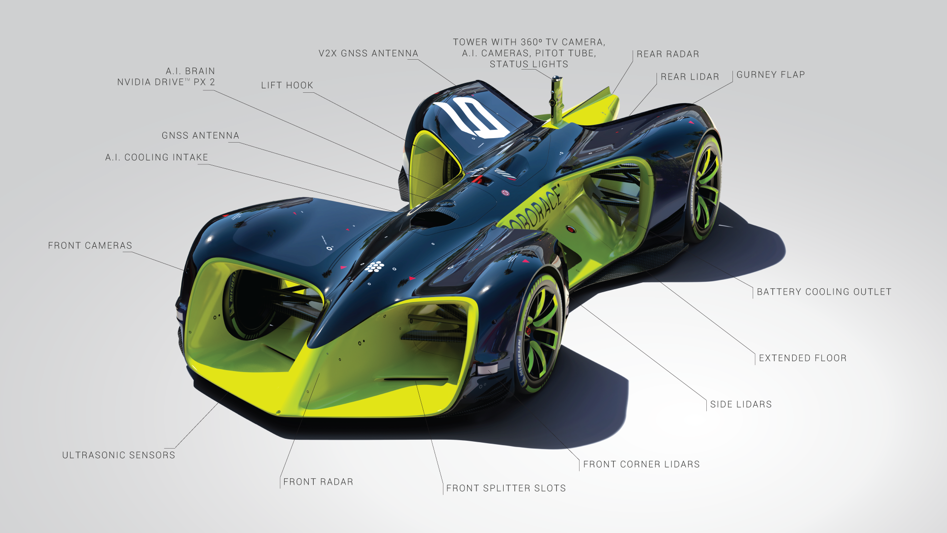 Robocar Infographic diagram