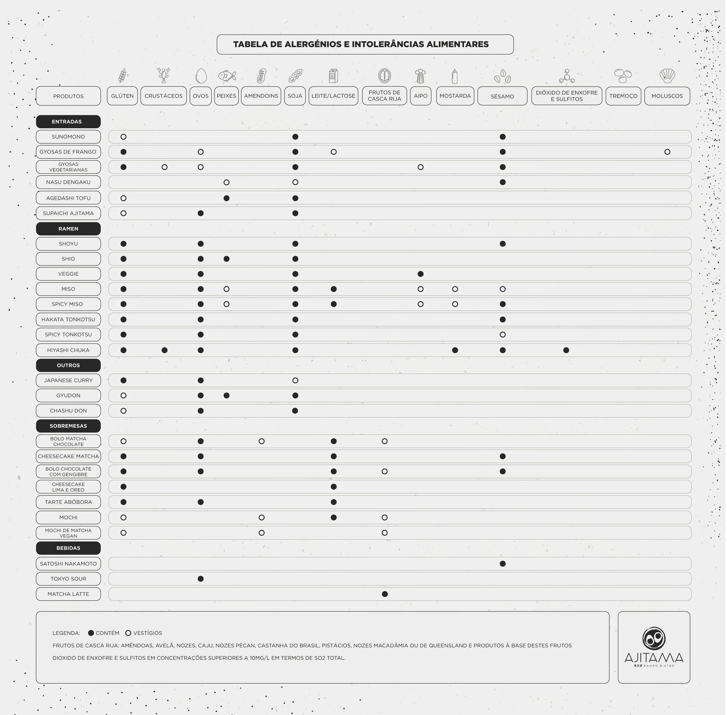 Tabela de Alergénicos | Consulte nossa tabela — Garanta sua segurança ...