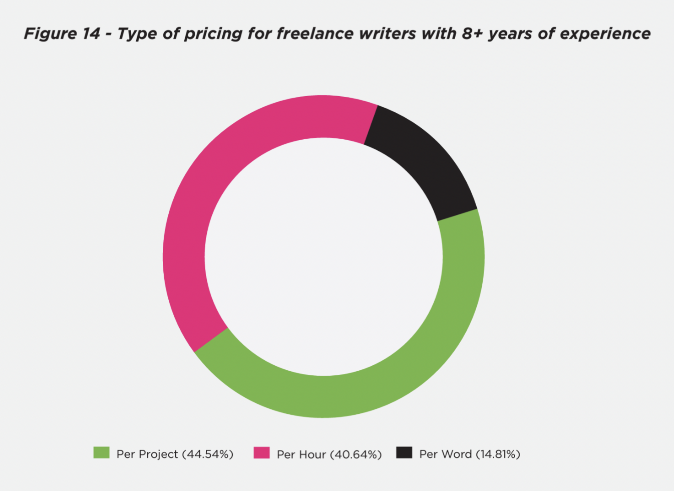 What To Look For When You Hire A B2B Freelance Writer Ashley R