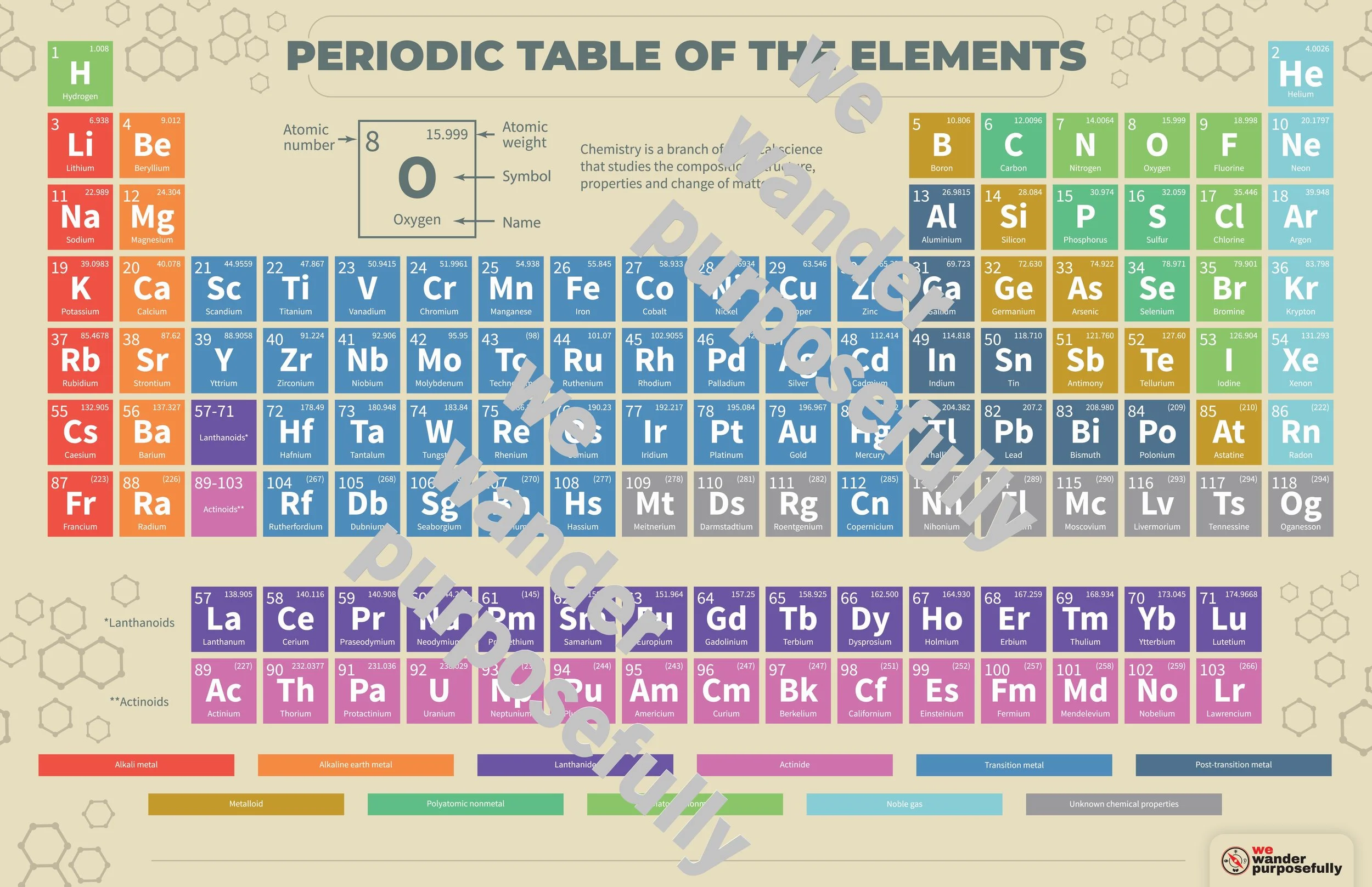 Periodic Table V2.jpg