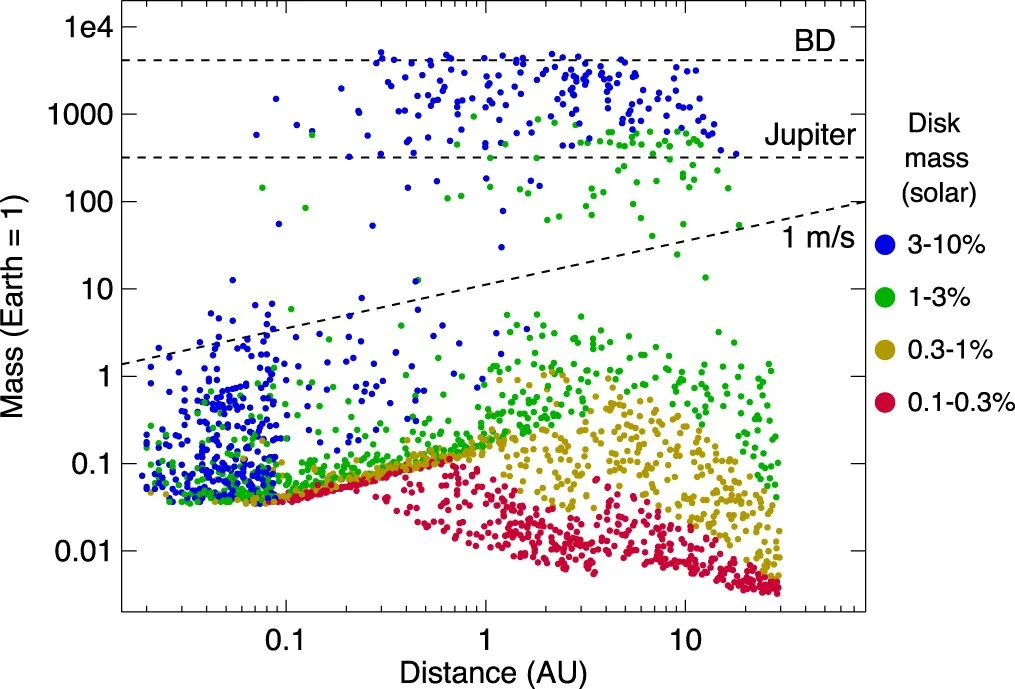 New publication: Planet formation: an optimized population-synthesis approach