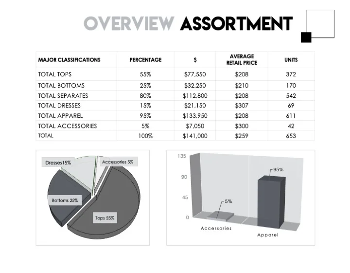 assortment overview.jpg