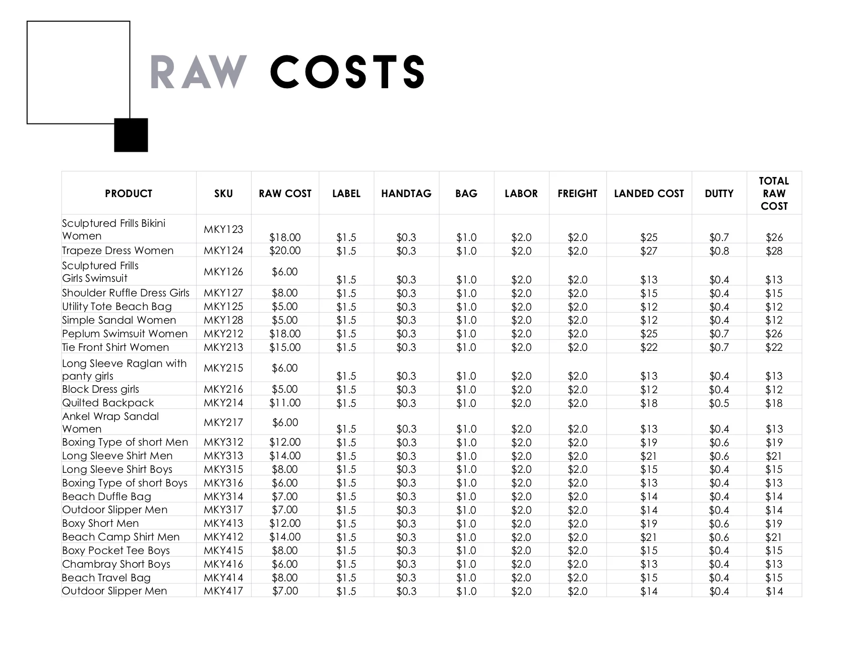 collection raw costs.jpg