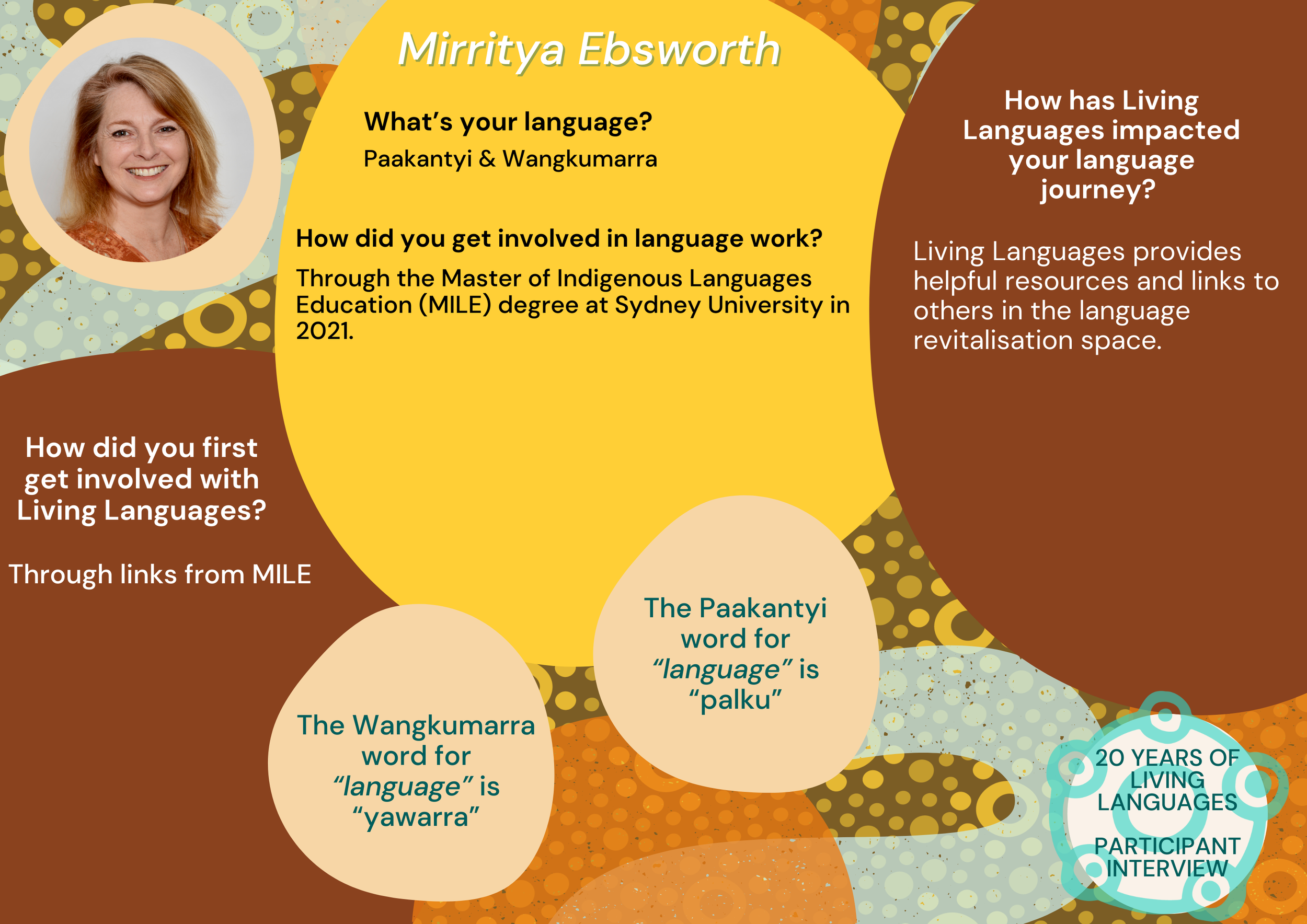 20 Years Interview Mirritya.png