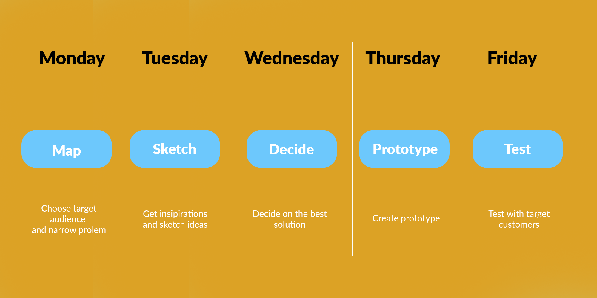 Showcase Squarespace Process 2.png