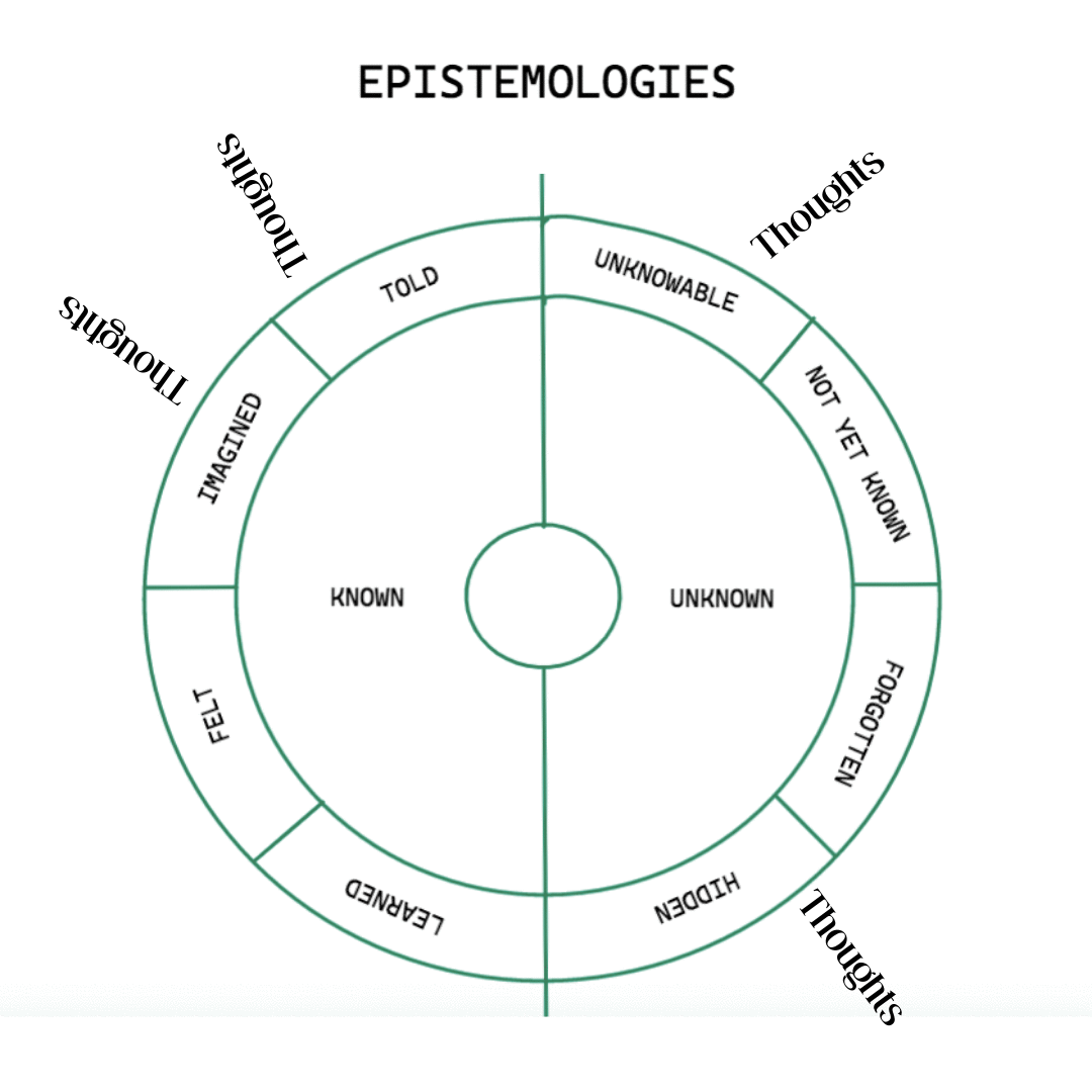 epistemologies.gif
