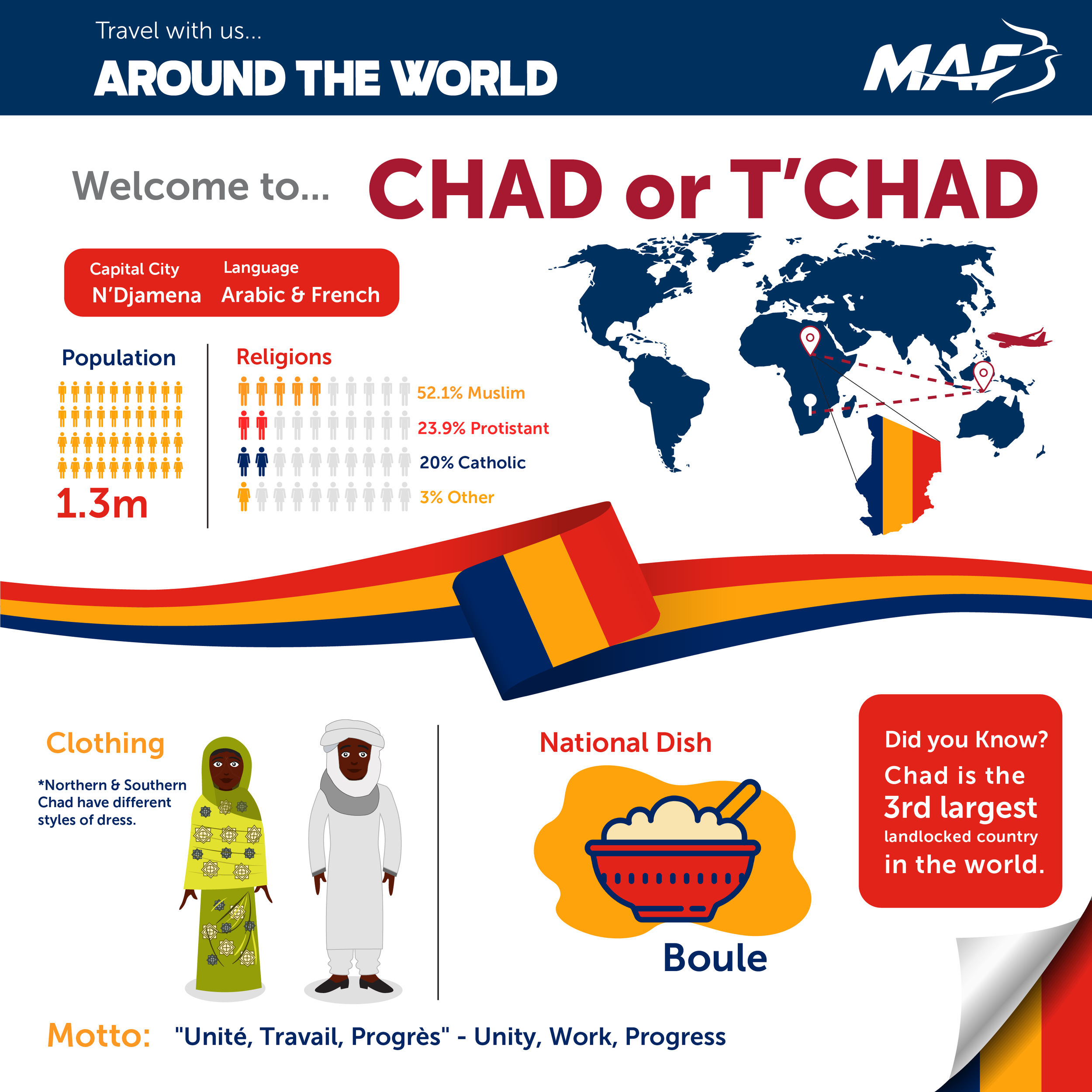 Infographic - Chad.png