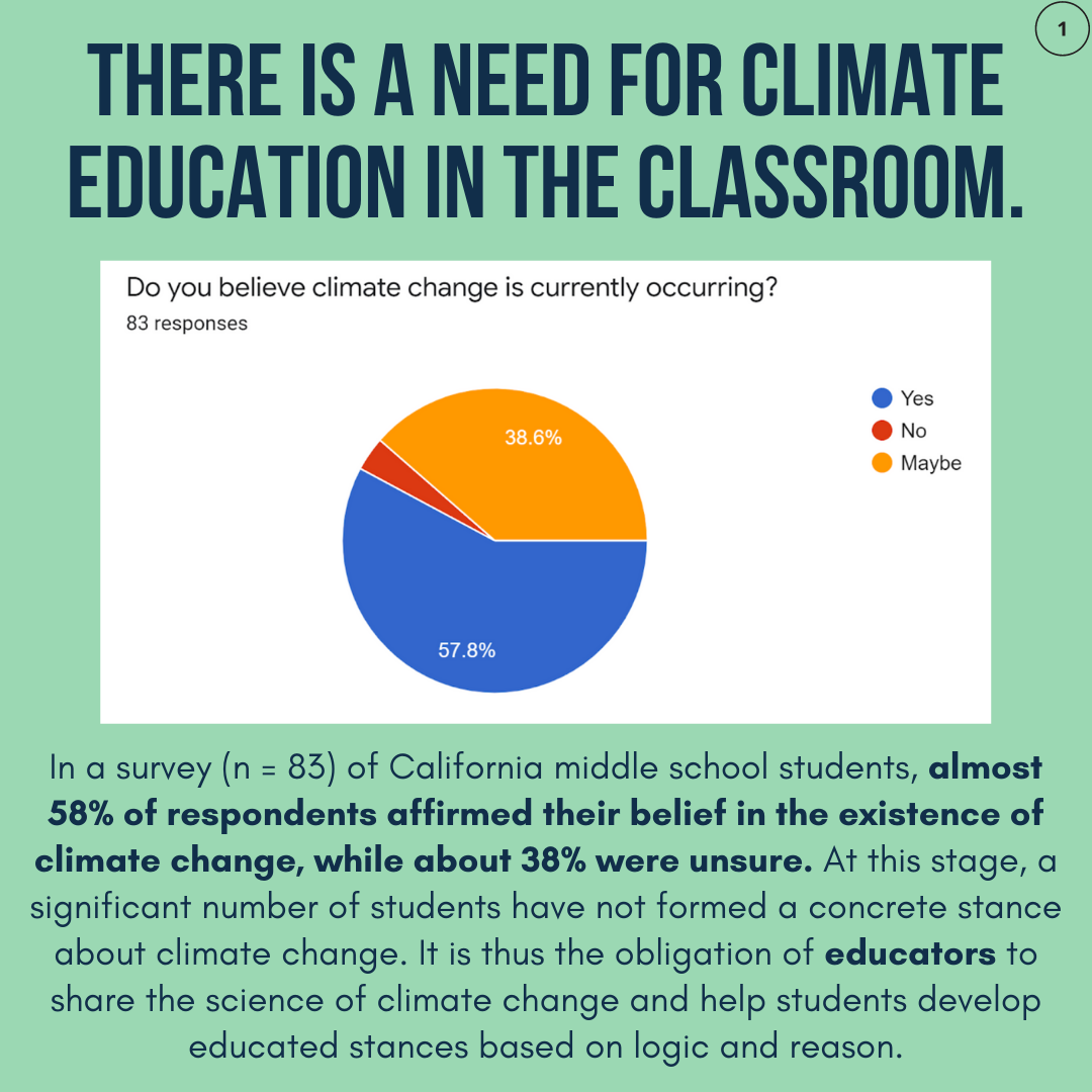 Research on student attitudes on climate change — Green Ninja