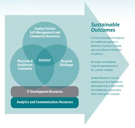 Qualis Health Stepping Stones Project