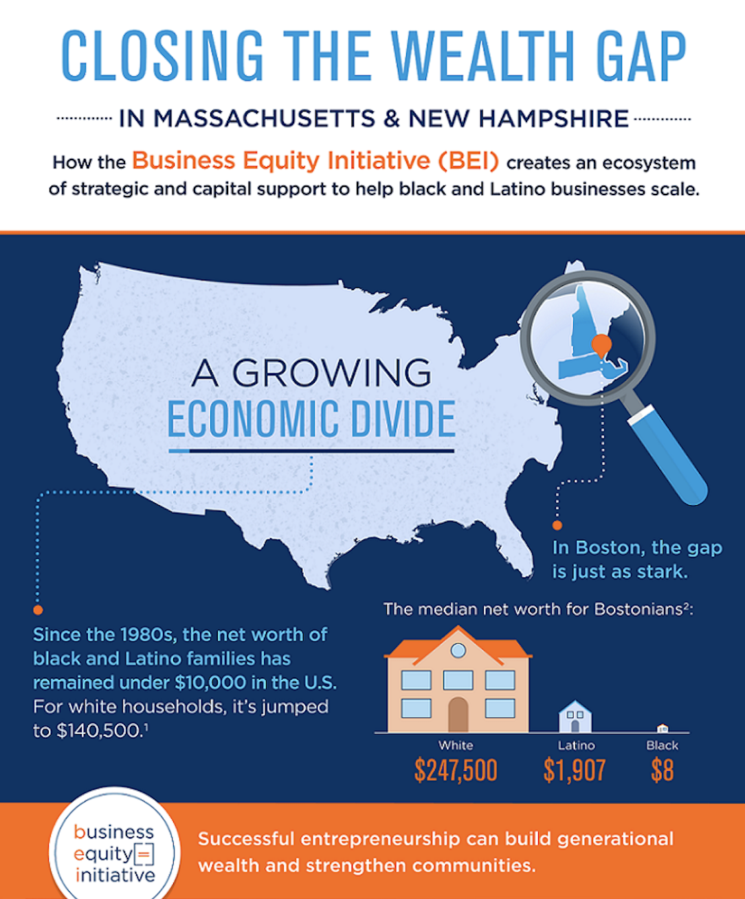 Eastern Bank Infographic Image.png