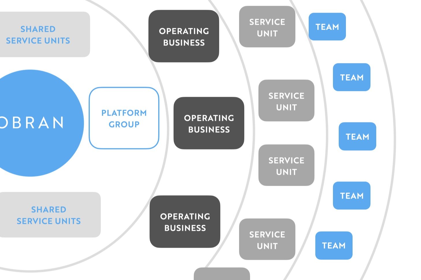Obran Cooperative Management System
