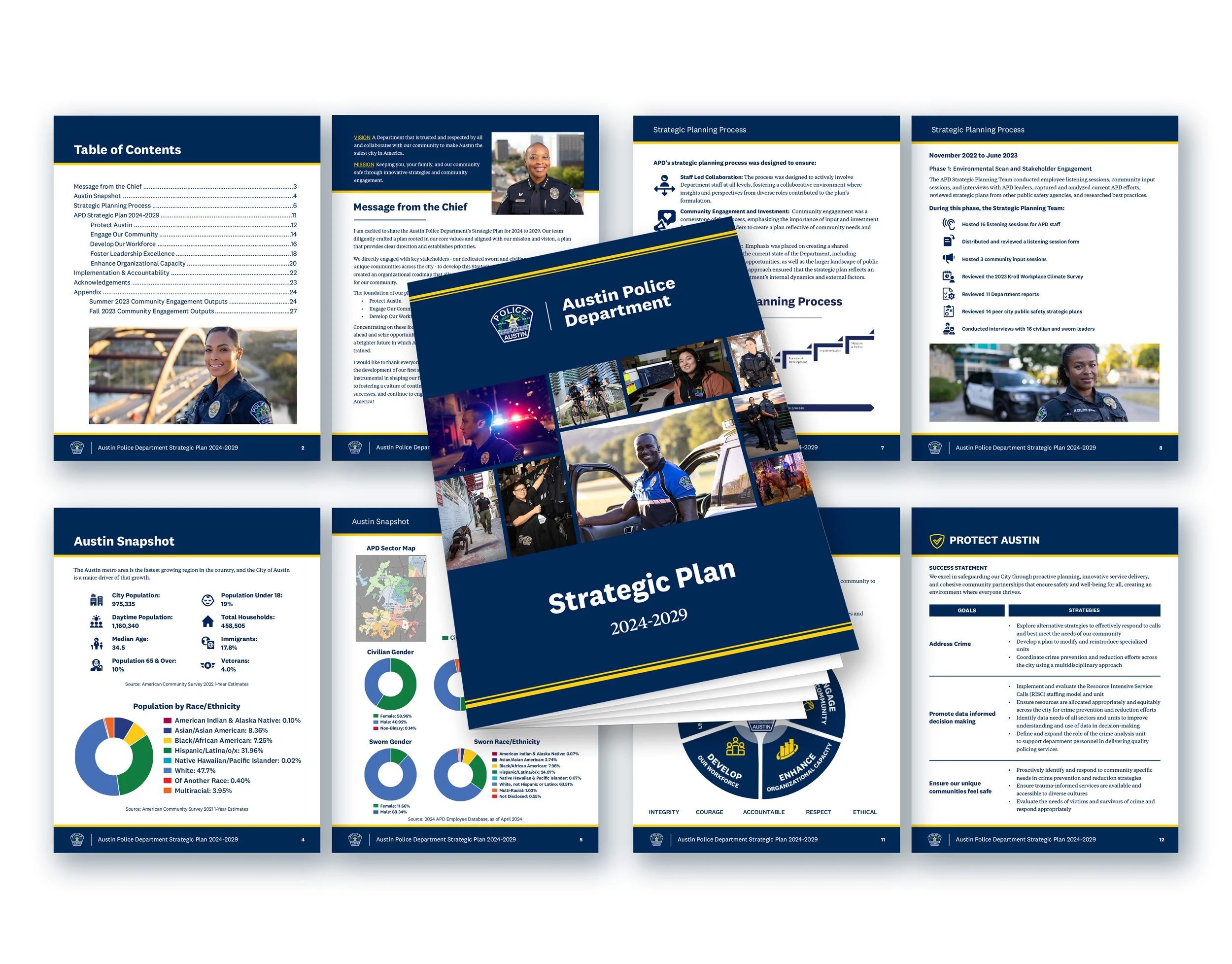 Print: Austin Police Strategic Plan