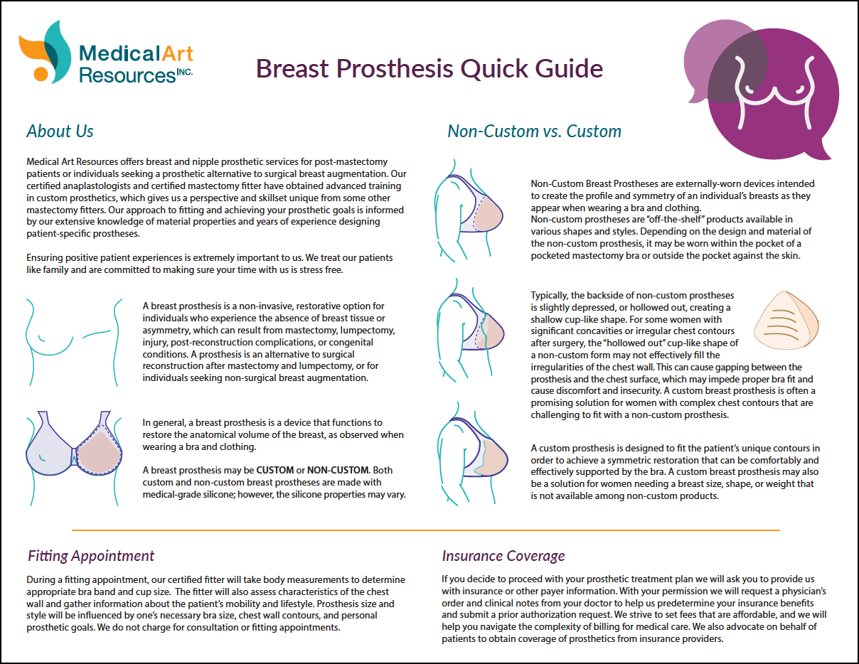Breast &amp; Nipple Prosthesis Quick Guide