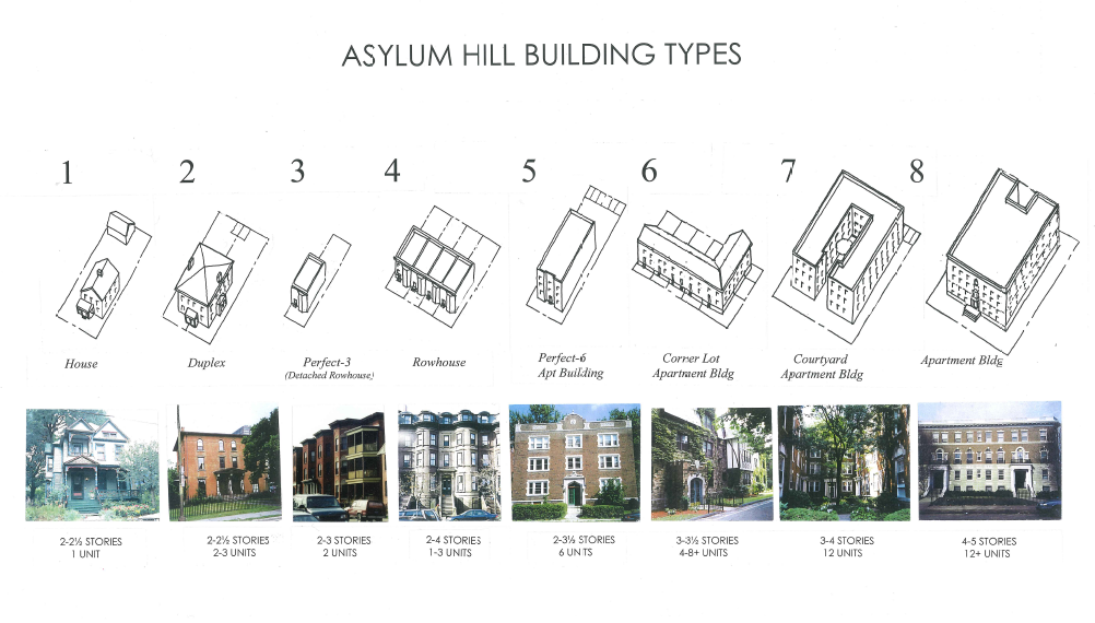 Building Types, Asylum Hill