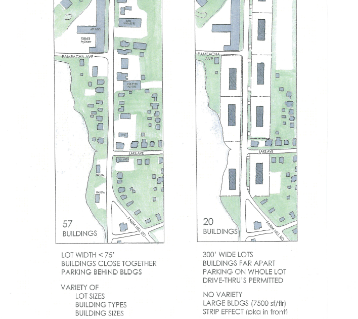 Zoning Reg Comparison
