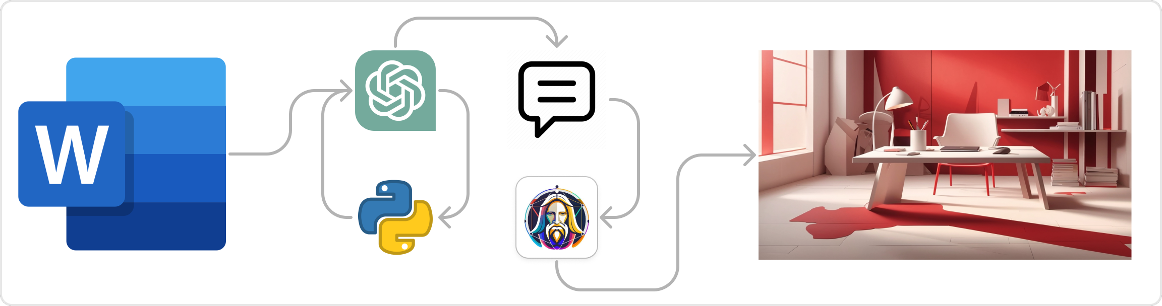 a diagram representing the chain of events in the ai-assisted workflow