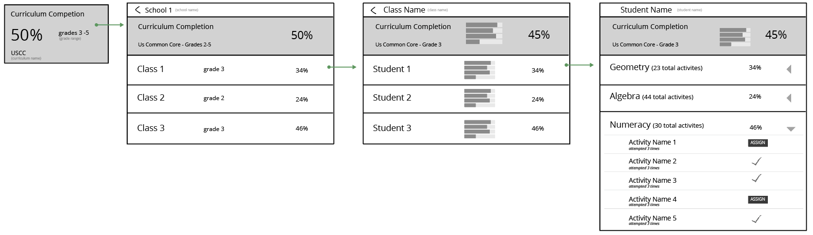 School level wireframes