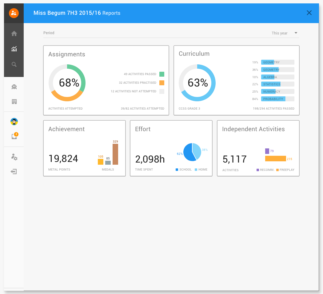 Mangahigh curriculum reporting dashboard