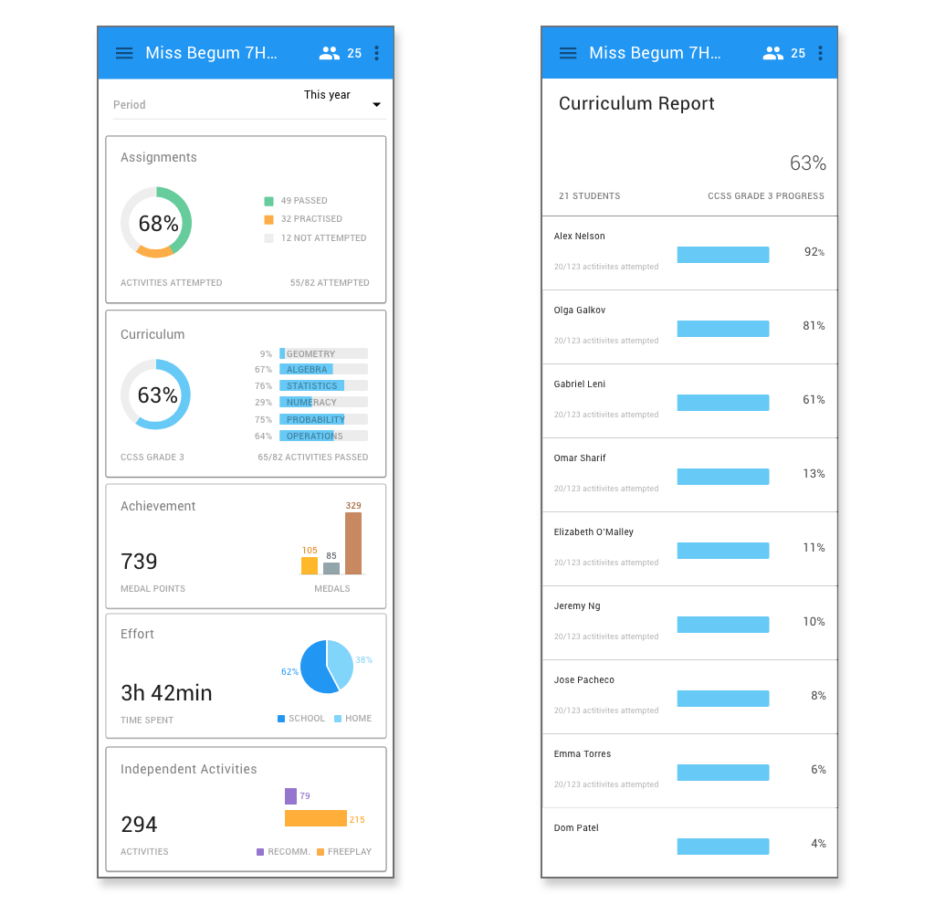 Mobile responsive view