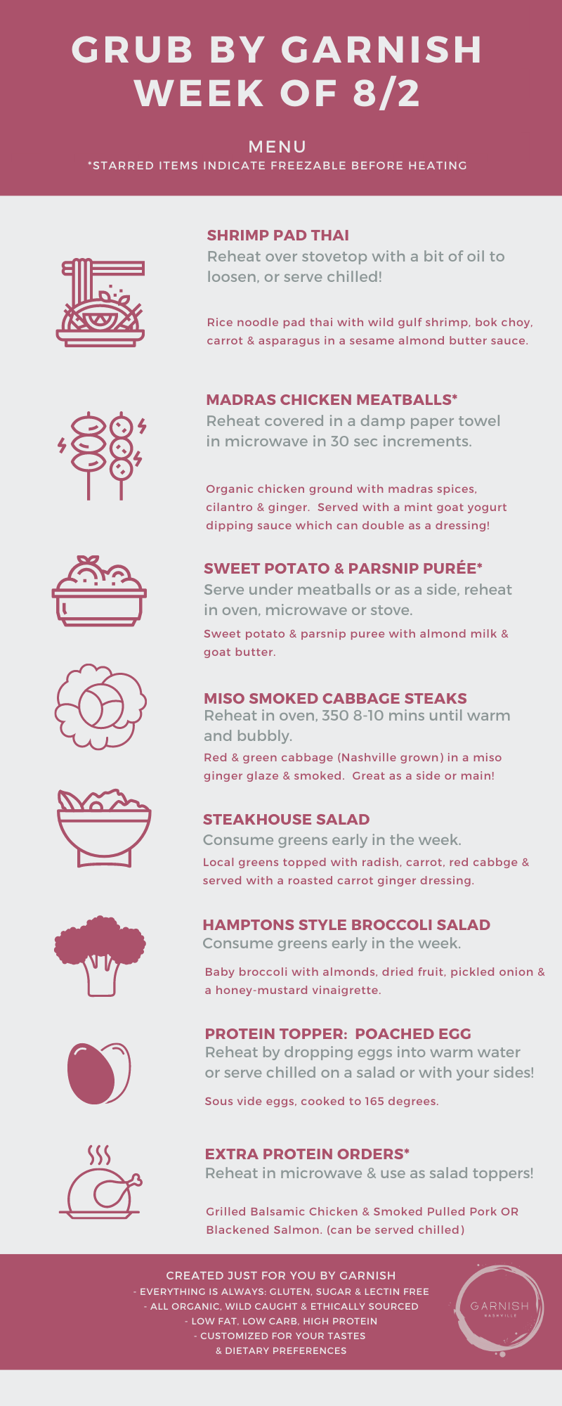 August Wk 1 Grub Box