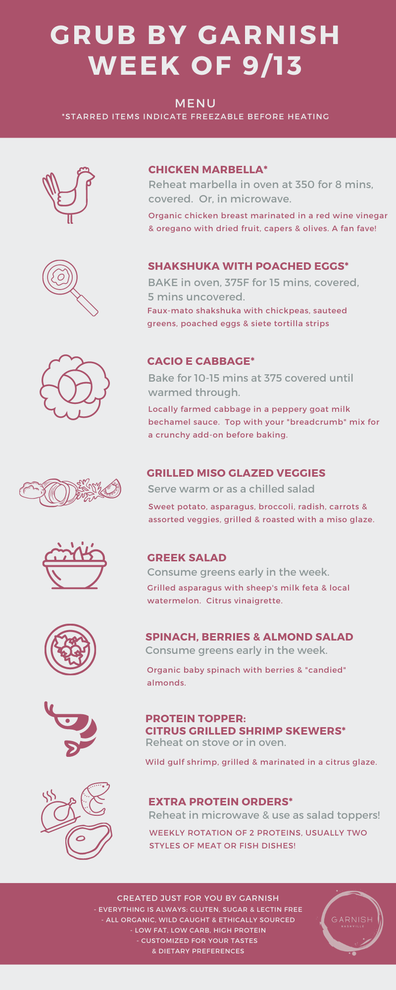 September Wk 1 Grub Box