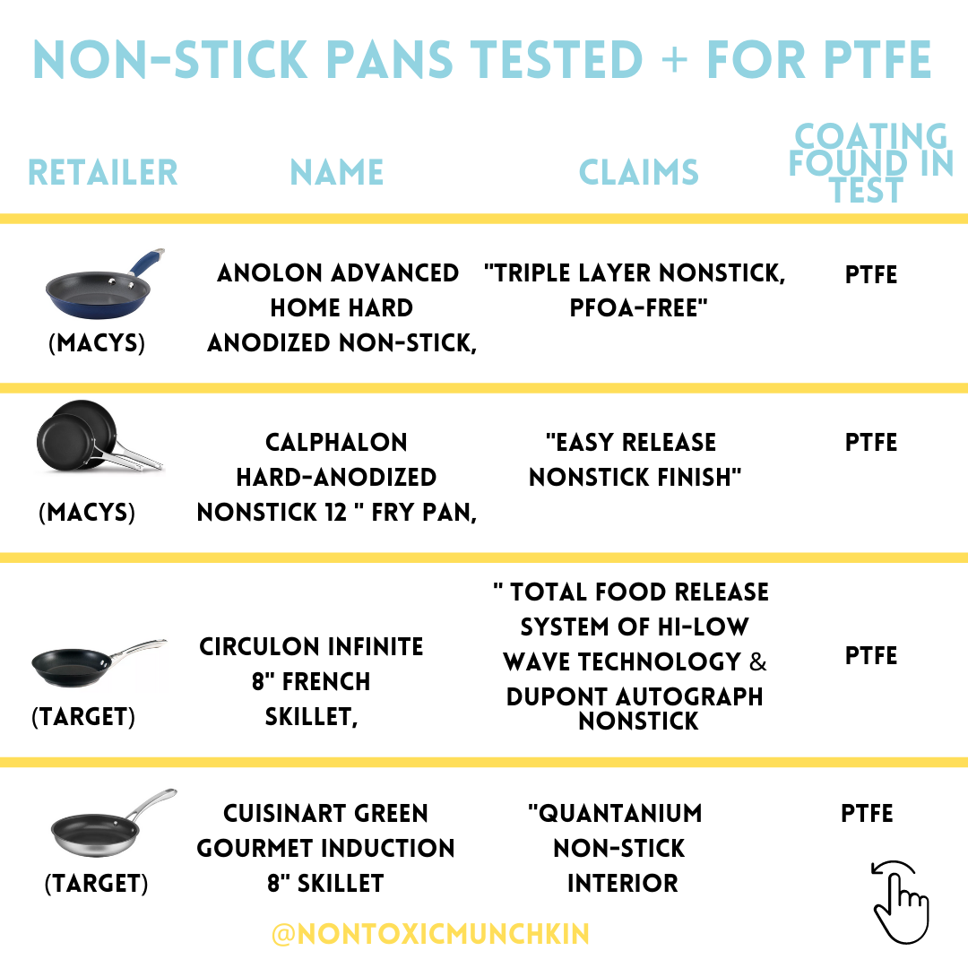 What's Really in Non-Stick Cookware and How to Read Through the Misleading  Labels — 3 Little Plums