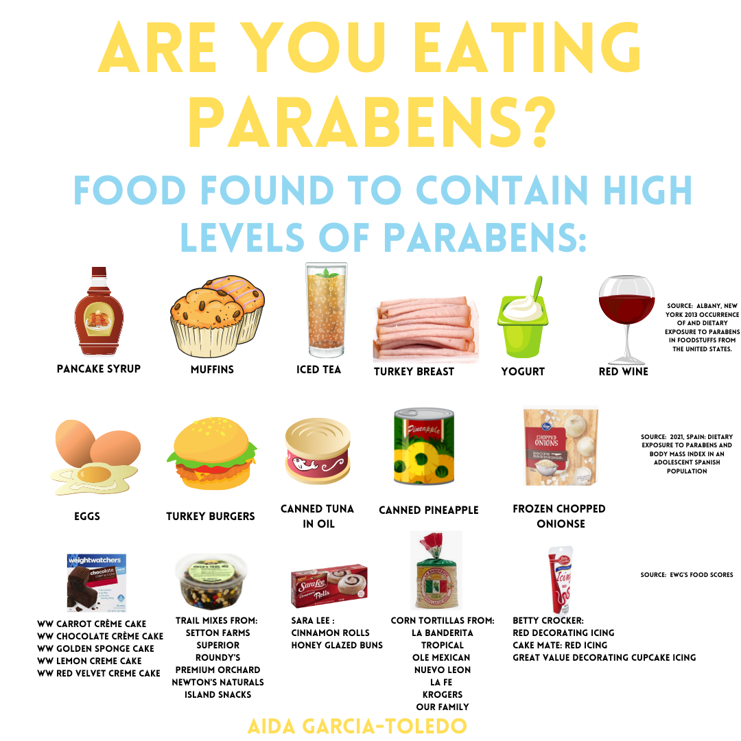 Are You Eating Parabens Hidden Sources Of Parabens 3 Little Plums