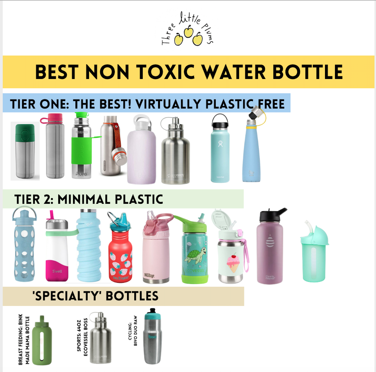 8 best reusable water bottles