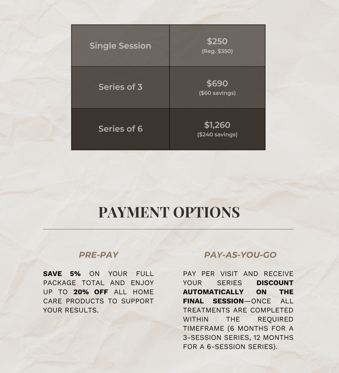 Pricing chart for microneedling treatments showing prices for single session, series of 3, and series of 6, with savings listed. Below, payment options include pre-pay discounts and pay-as-you-go details.
