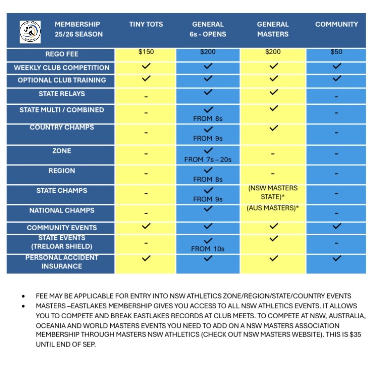 Blue Waves Surfing Club Logo.jpeg