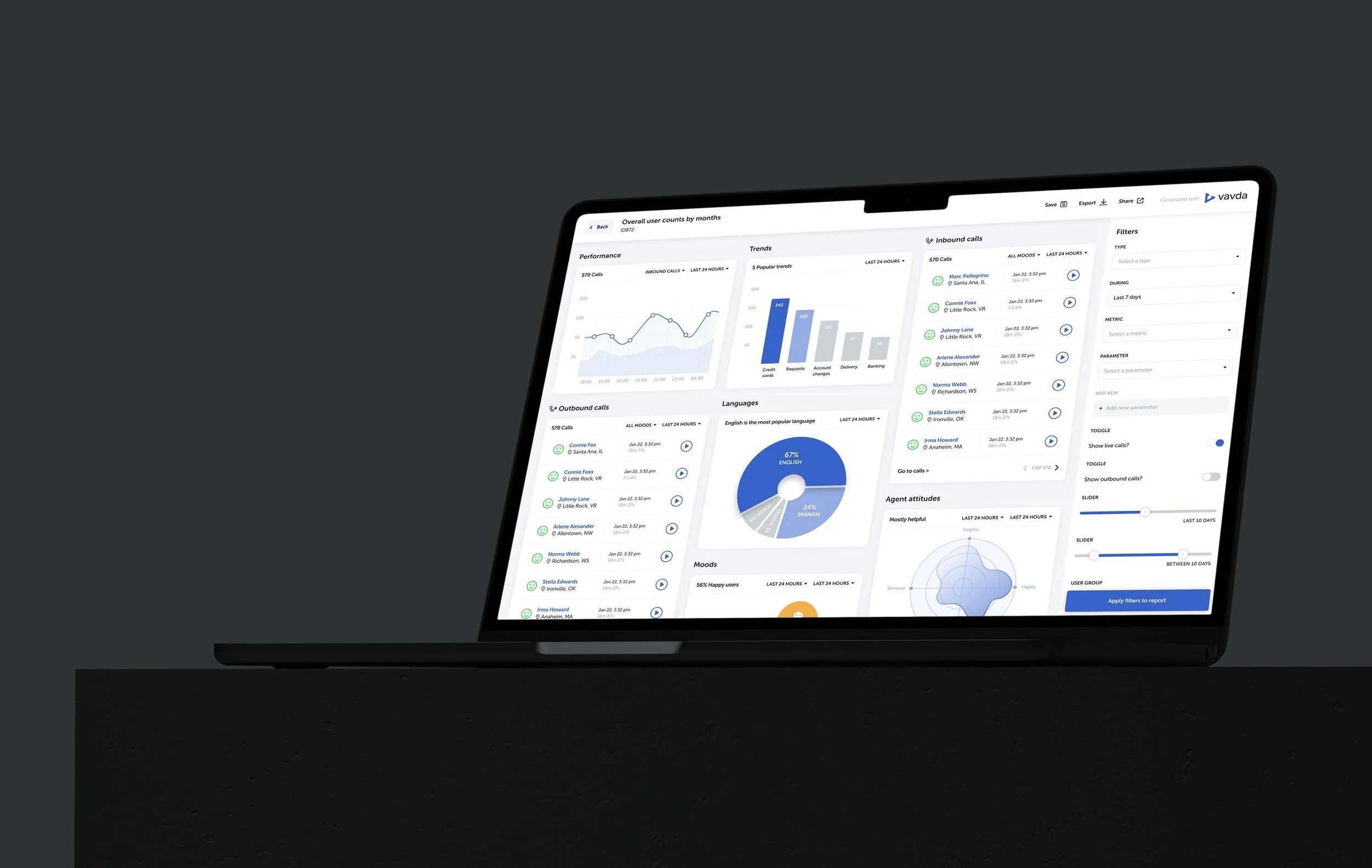 Created modular dashboards that adapt to different roles and data needs, maintaining usability even as datasets grow and change.