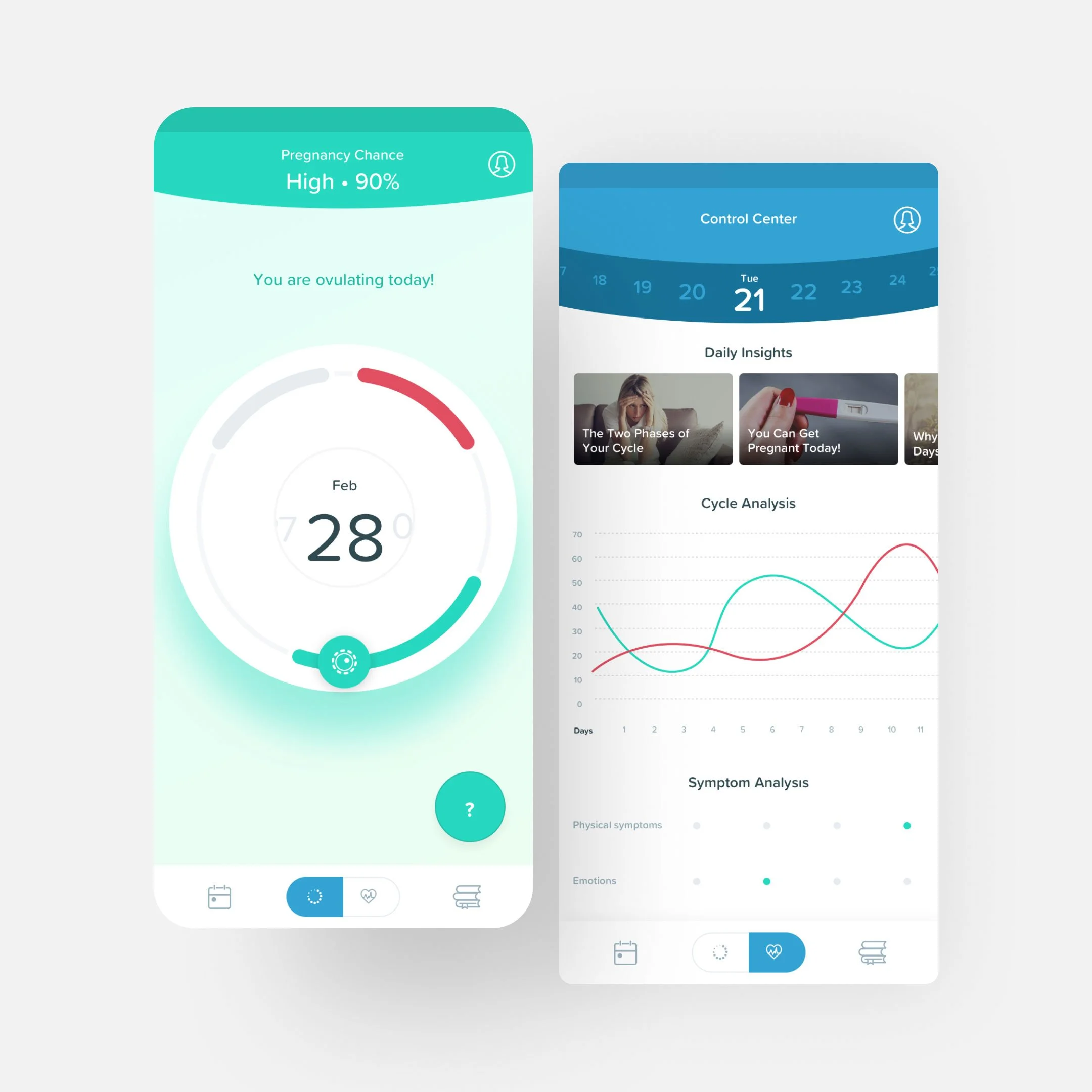 Designed through research