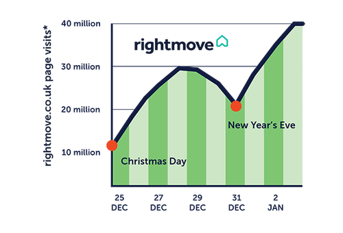 Source: Rightmove