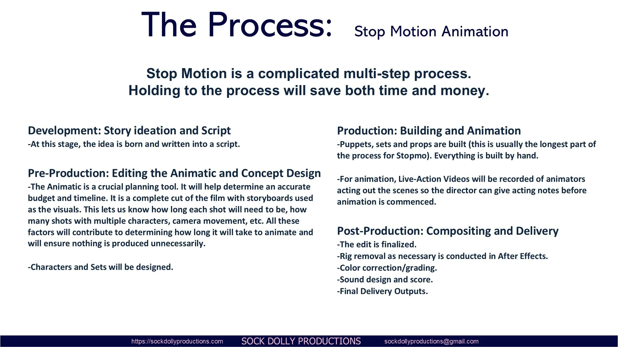 Stop Motion Process