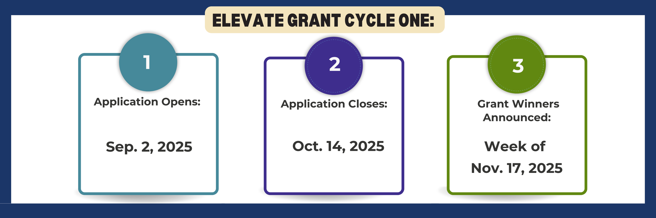 Elevate Grant Cycle One: 1. Application Opens on September 2, 2025. 2. Application Closes on October 14, 2025. 3. Grant Winner Announced the week of Nov. 17, 2025.