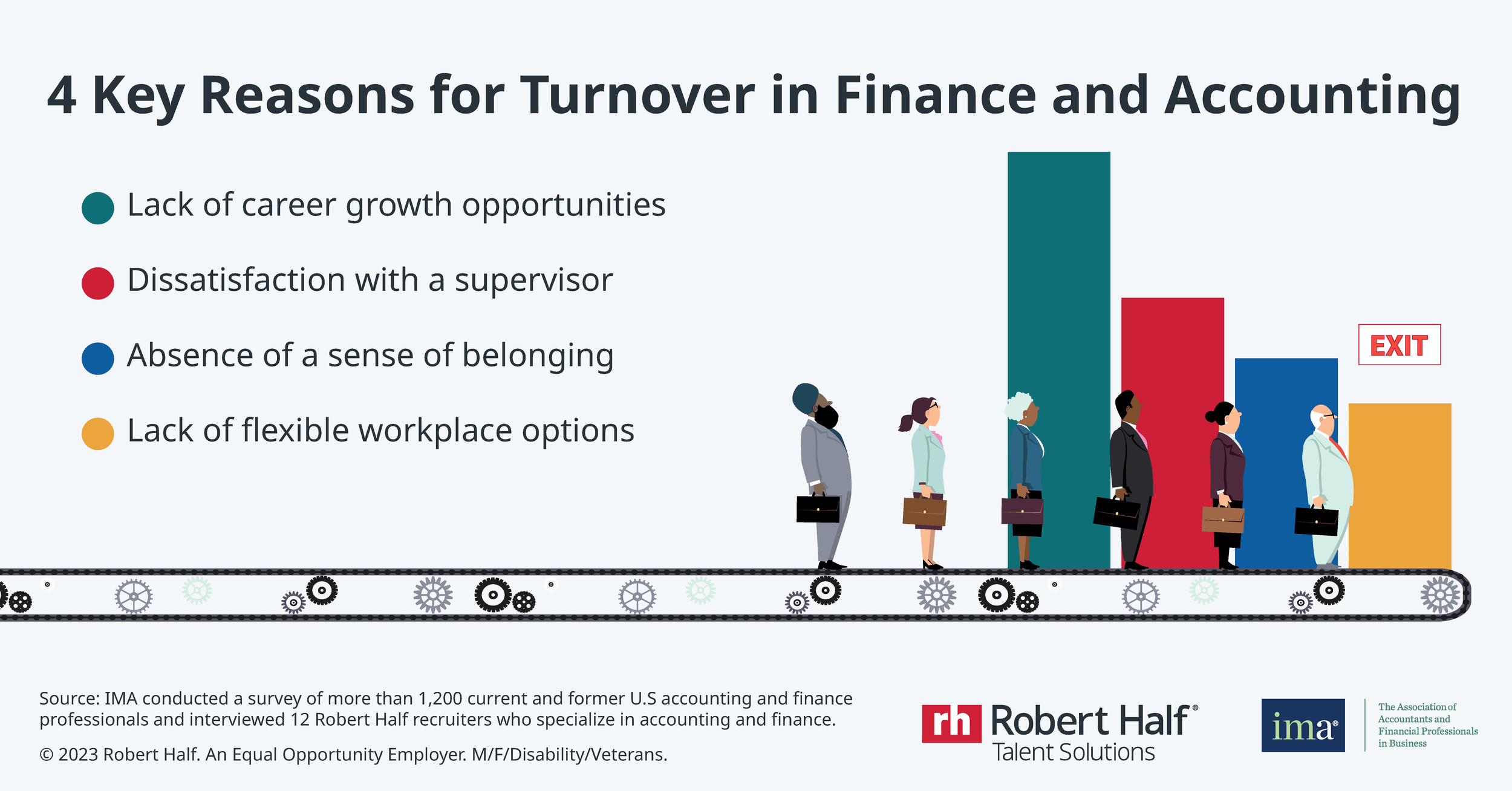 4_Top _Reasons_for_Turnover-R4_CVE-IG-1.png
