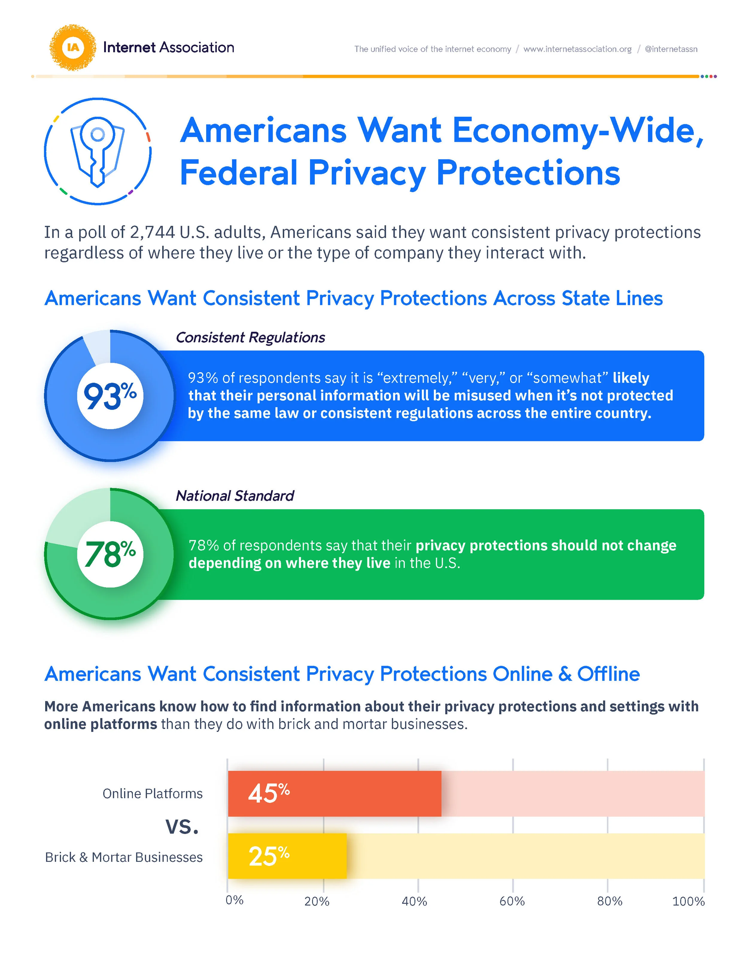 IA_Americans-Want-Economy-Wide-Federal-Privacy-Protections_Page_1.jpg