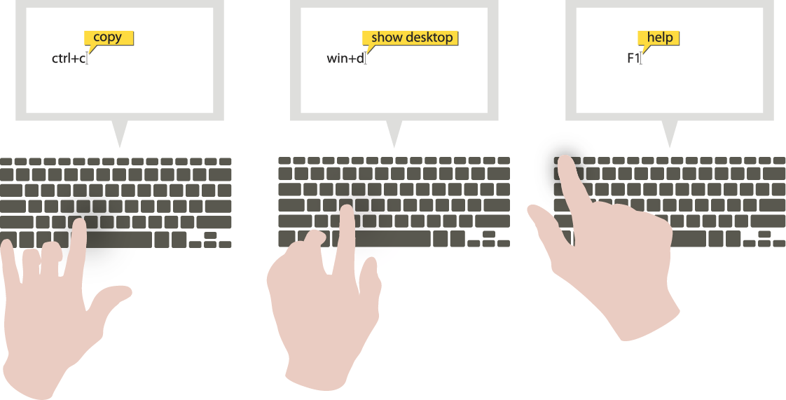 Function preview increases the discoverability of keyboard shortcuts by allowing the user to touch the surface of the keys to display the functionality. (Patent: US9829992B2 Multi-function keys providing additional functions and previews of function…