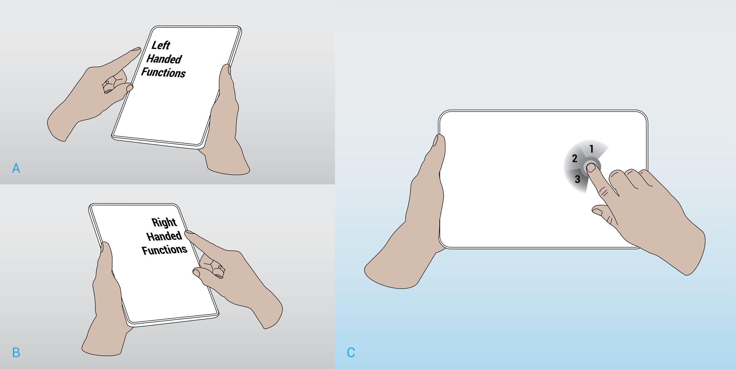 Knowing which side is being gripped allows the UI to be adjusted for right or left handed interactions, shown conceptually in A and B.  Furthermore, knowing which hand will be interacting also allows for new interactions.  In C an interactive menu i…