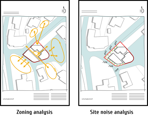 The Ultimate Guide to Architecture Site Analysis — theorangeryblog.com