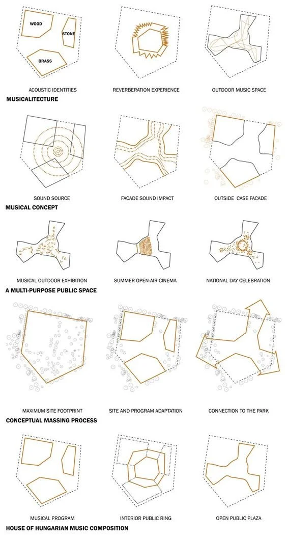Understanding Architectural Diagrams: 15 types explained with examples ...