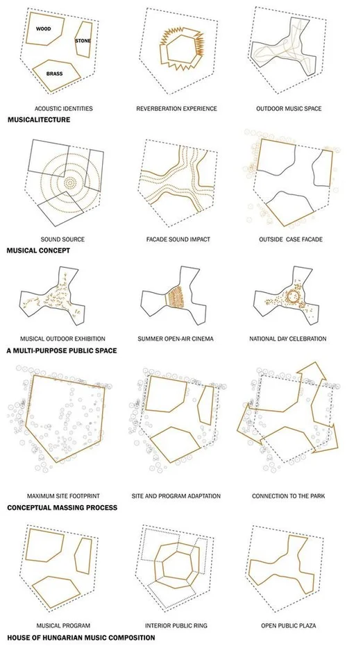 Understanding Architectural Diagrams: 15 types explained with examples ...