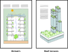 Space Requirements Example Understanding Space Planning in Architecture — theorangeryblog.com