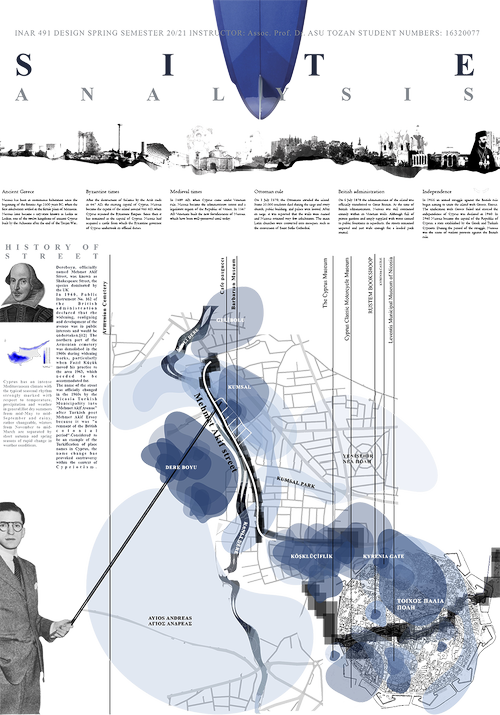 How to Present Your Architecture Site Analysis Successfully