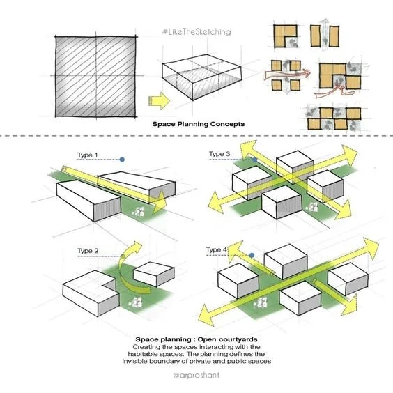 Understanding Space Planning in Architecture — theorangeryblog.com